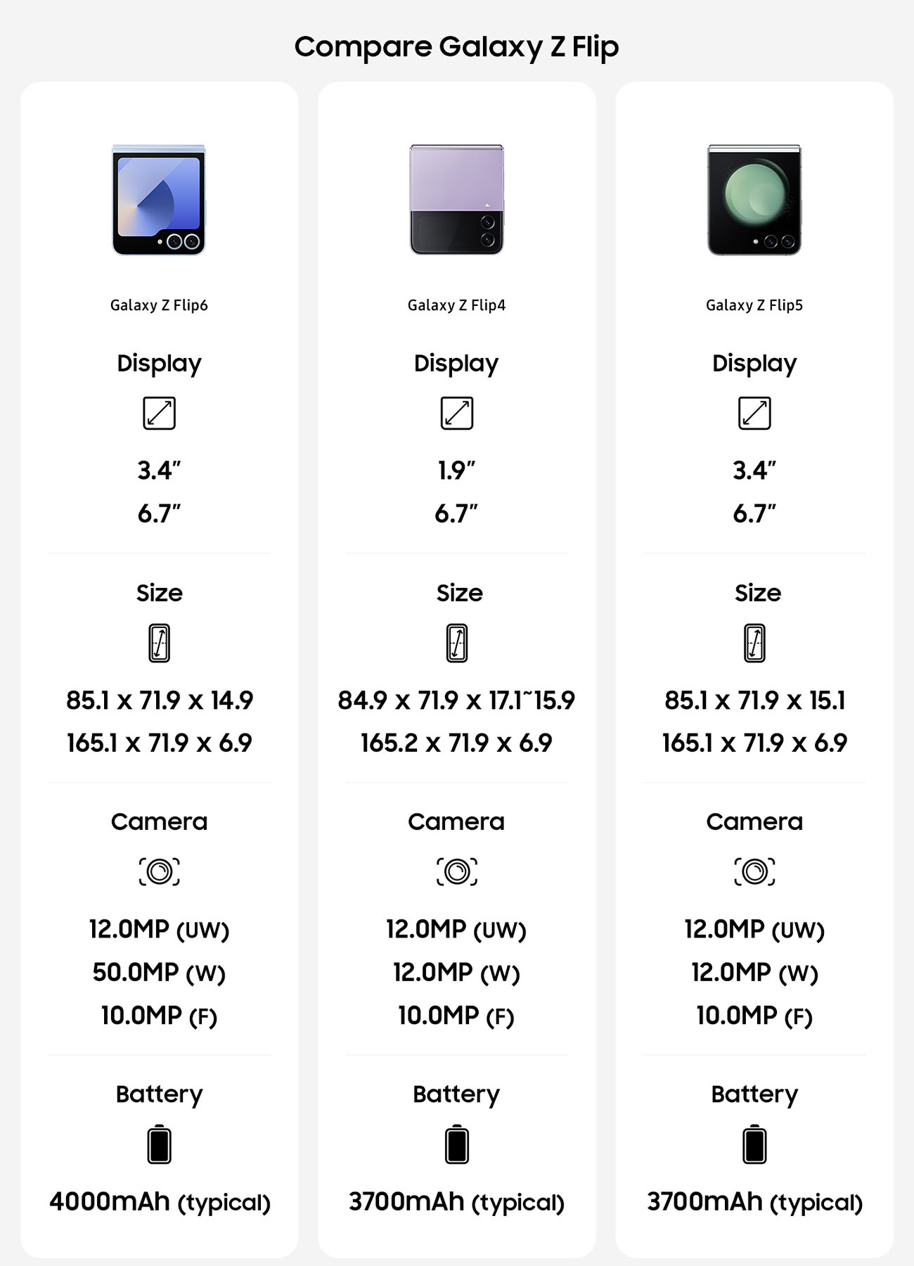 compare flip6